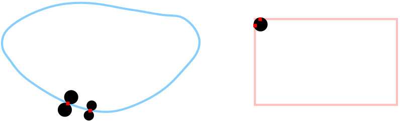 Figure 25
